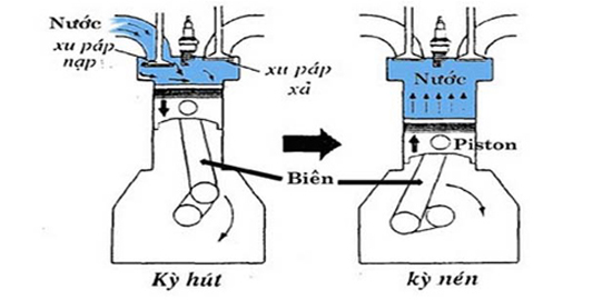 Xưởng độ xe oto , phụ tùng nội ngoại thất oto
