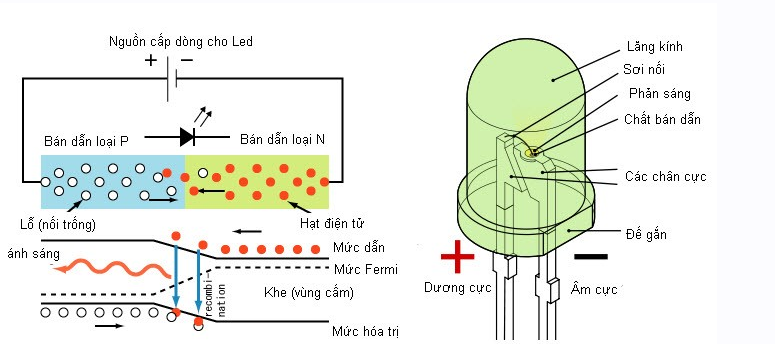 Xưởng độ xe oto , phụ tùng nội ngoại thất oto