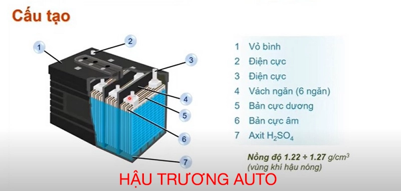 Cấu tạo ắc quy ô ô tô